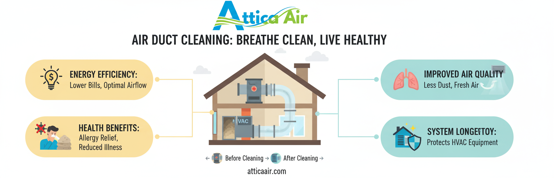 Air Duct Cleaning Services